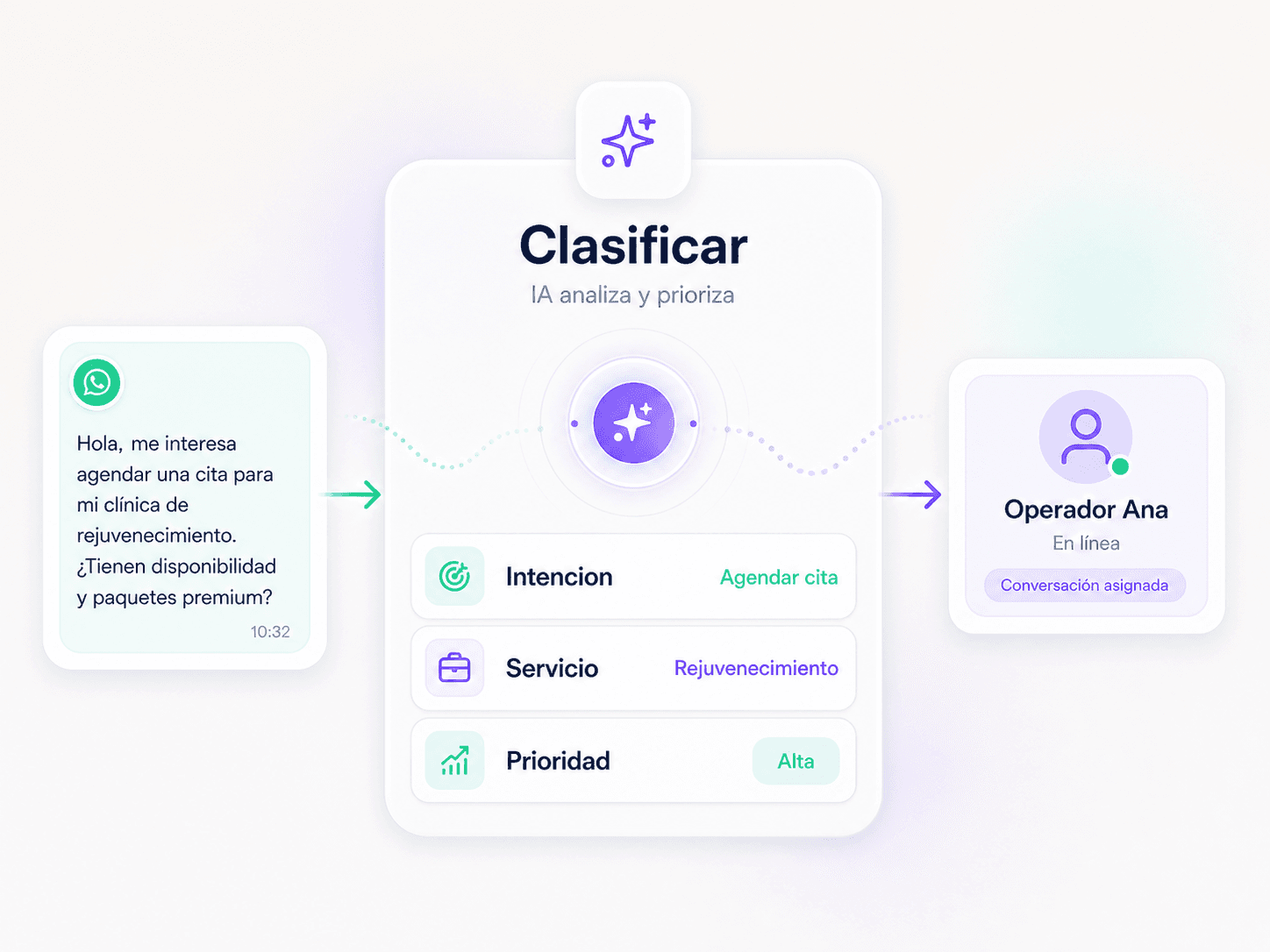 Ilustracion compacta de Clasificar