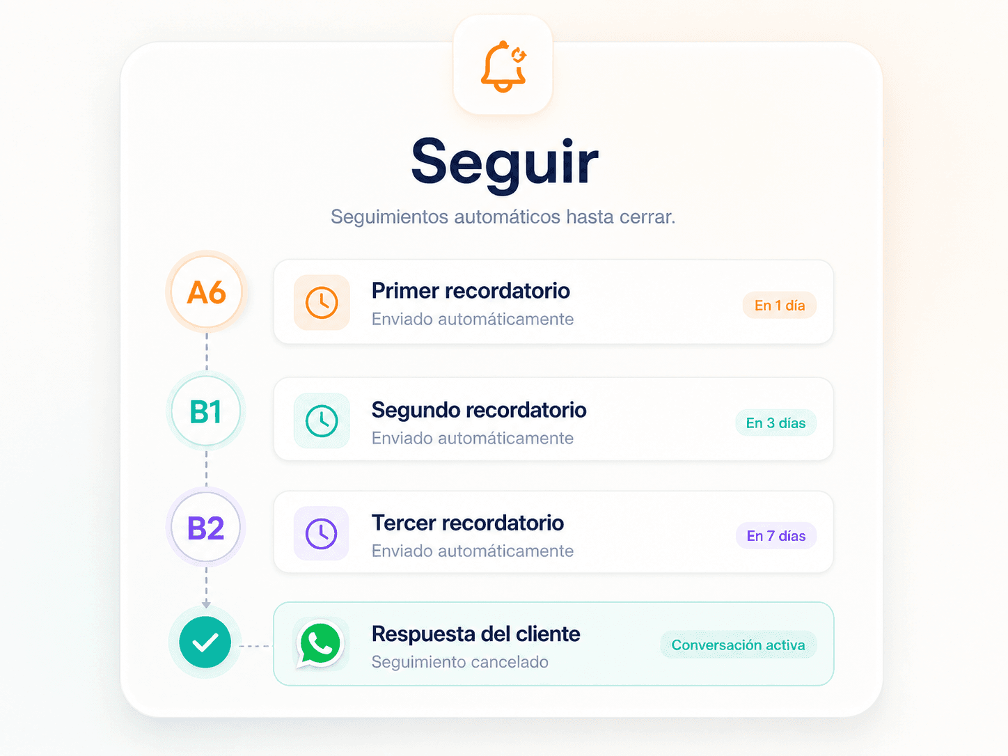 Ilustracion compacta de Seguir